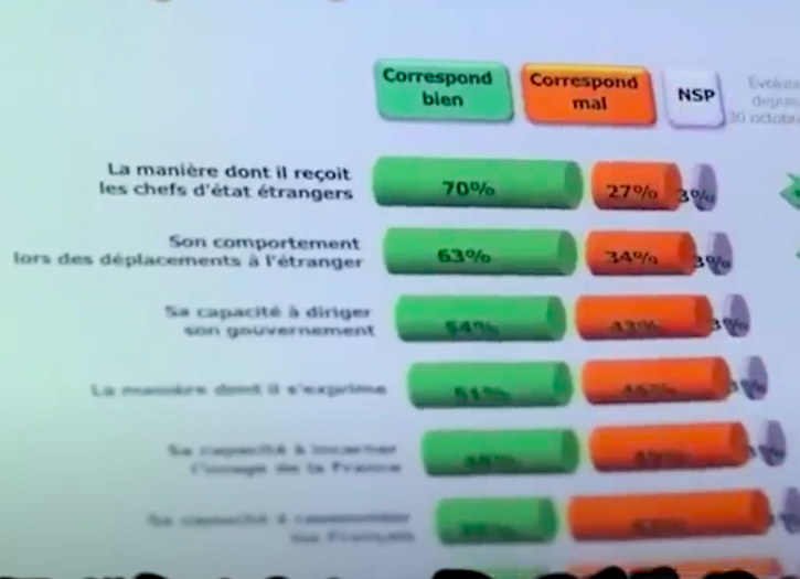 2022 : acheter les sondages pour acheter l’élection ?