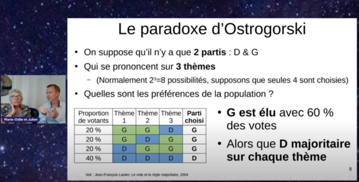 Mathématique et politique : théorie des paradoxes avec Julien Ramonet