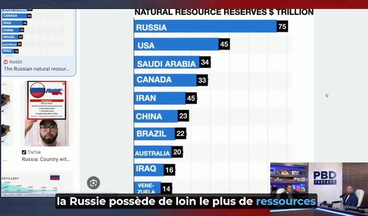 Les trillions cachés d’Eurasie, véritable enjeu de la guerre en Ukraine