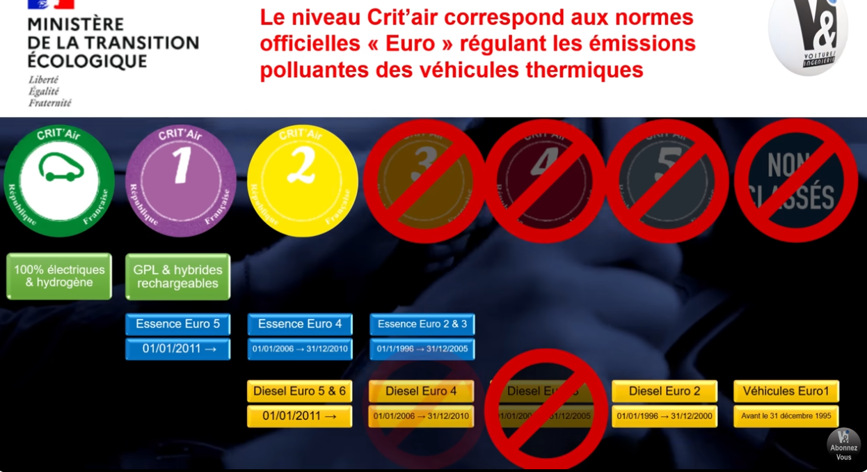 ZFE : zones à faibles émissions de pauvres