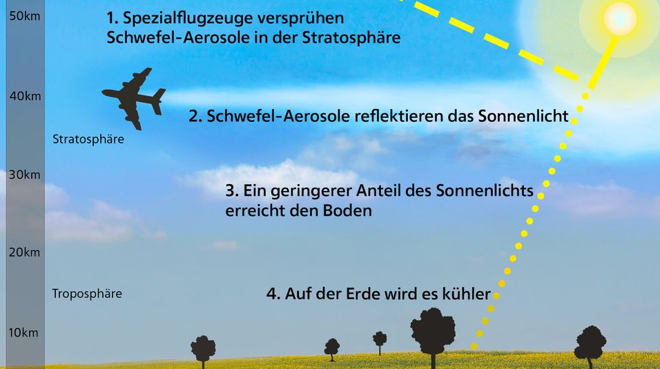 Ne dites pas chemtrail, dites ensemencement du nuage